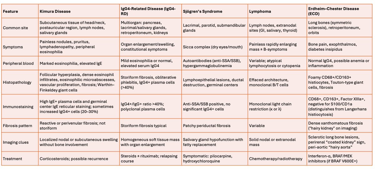 Knowing how to differentiate them can save vision — and lives.