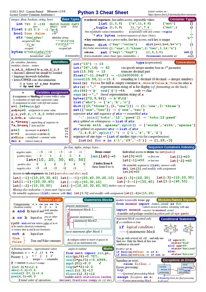 Eyowhite3's tweet image. Comprehensive Python CheatSheet for beginners.