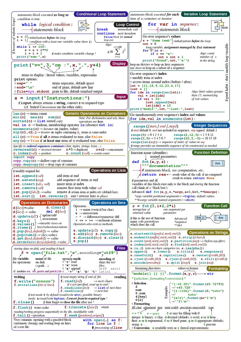 Eyowhite3's tweet image. Comprehensive Python CheatSheet for beginners.