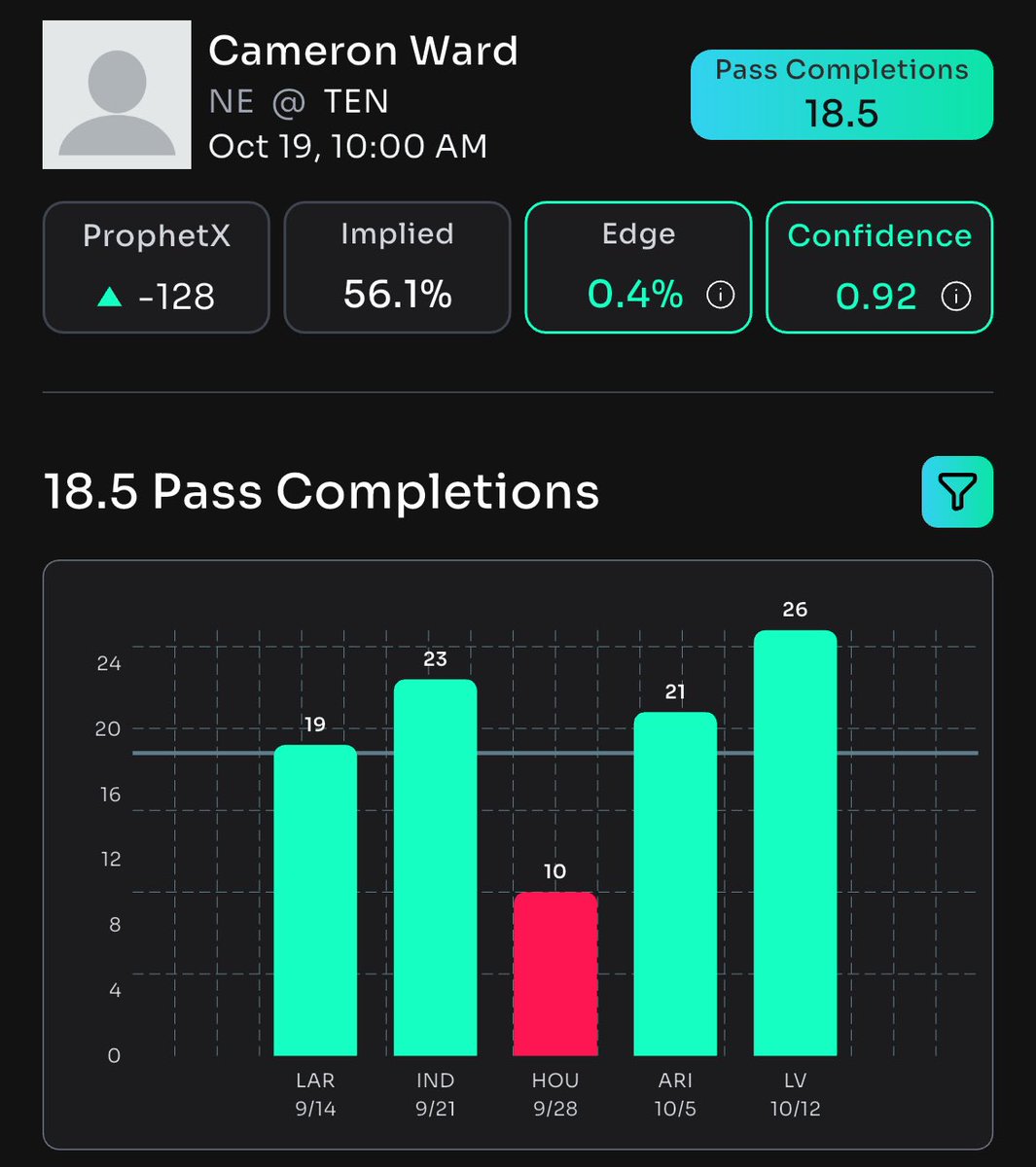 DailyFreePlays's tweet image. 🏈 Cam Ward will CRUSH OVER 18.5 pass completions!  

📊 Bet smart with @Propsbotai for the BEST PROPS!

🔗 Lock it in NOW: link.propsbot.ai/cvzDkkUbmRb  
#CollegeFootball #BettingPicks #CamWard #PropsBotAI #SportsBetting #GamblingX #Follow #NFL #Football