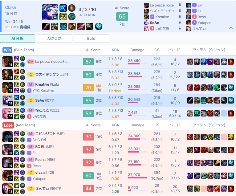 Clashの決勝あつすぎた
ｇｇ