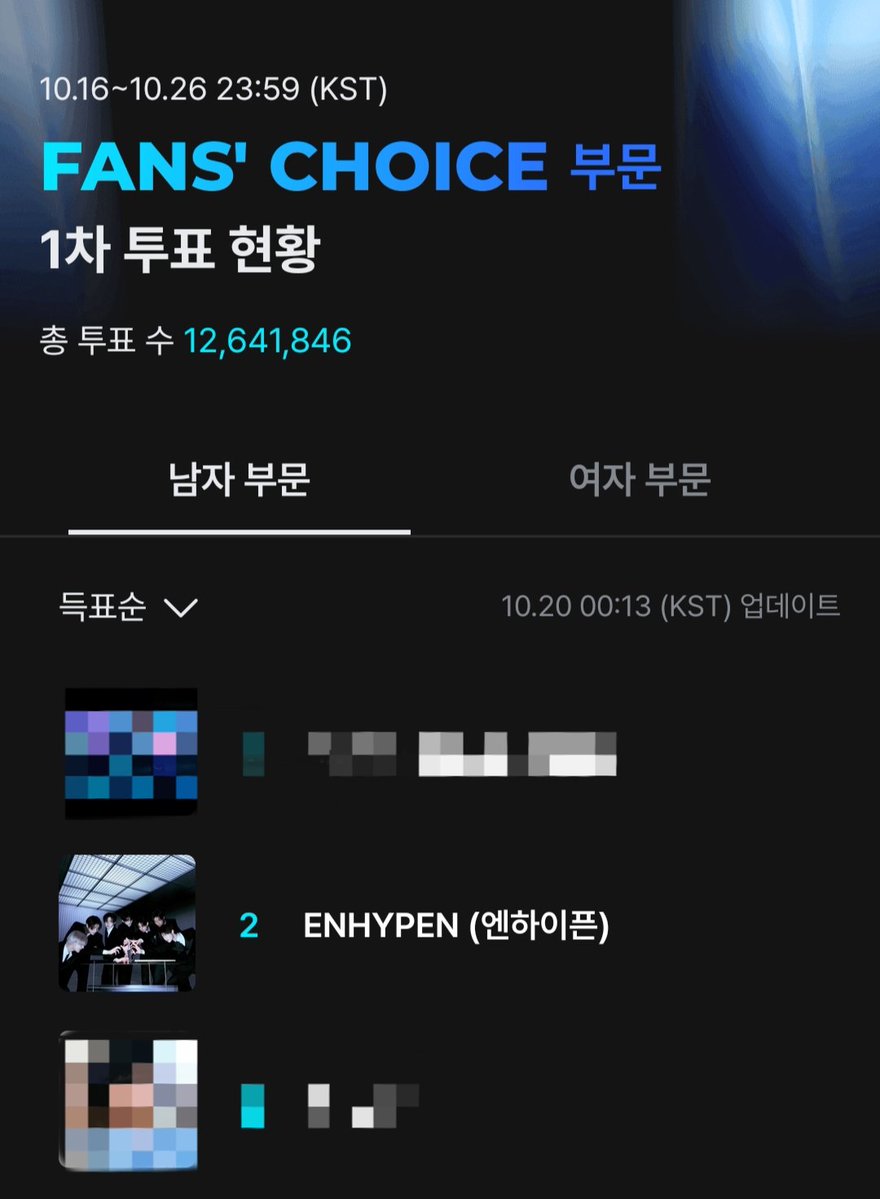 [ #2025MAMA 𝗙𝗔𝗡𝗦' 𝗖𝗛𝗢𝗜𝗖𝗘 𝗠𝗔𝗟𝗘 𝗖𝗔𝗧𝗘𝗚𝗢𝗥𝗬 🏆 ]

RESET TIME and we're down to 2nd. ENGENEs, a little setback should not stop us! Let's fuel each other and continue to power vote to 1st spot again! 💪

𝗛𝗼𝘄 𝘁𝗼 𝗩𝗼𝘁𝗲:
📝 Open the Mnet Plus App → Go to 2025