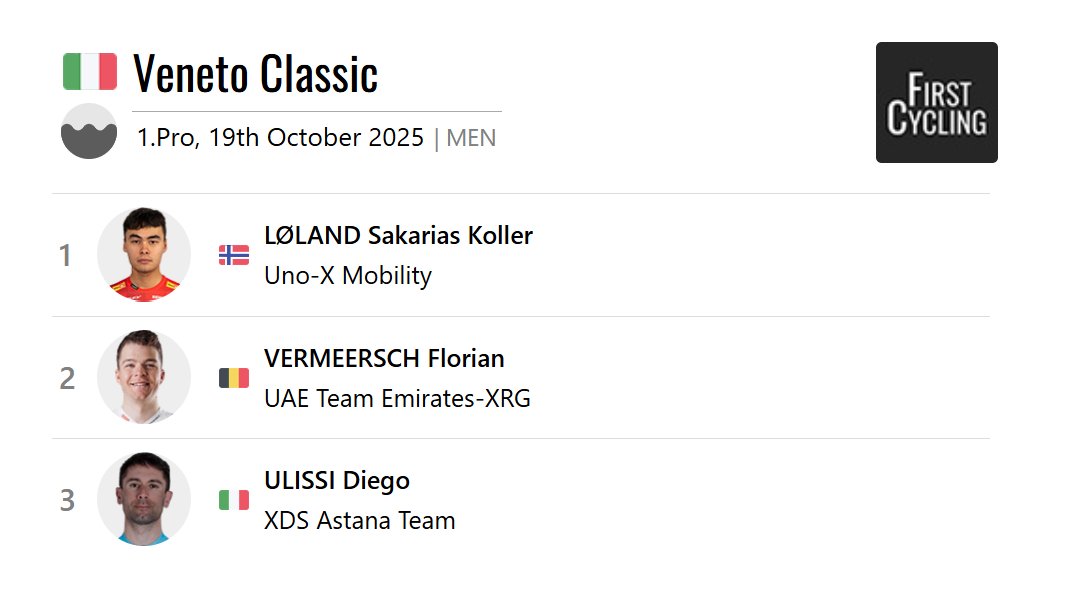 The 2025 Veneto Classic was won by <a href="/sakariasloland/">Sakarias Løland</a> of @unoxteam. #VenetoClassic 

firstcycling.com/race.php?r=152…