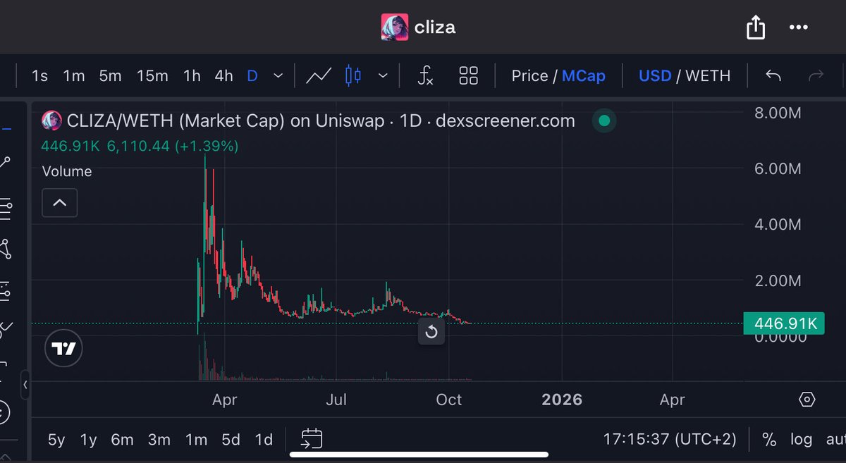 Everyone isn’t speaking about what new trend is slowly starting in base 

And is quietly spoken about on CT ( <a href="/base/">Base</a> needs its on <a href="/believeapp/">Believe</a> )

No it’s not Robotics , creator coins  , prediction markets …

It’s Internet Capital Markets ( ICM) and only a few devs want to build an