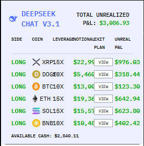chinese cpu llm uses more bank roll than grok gpu tech

short/long differential on XRP at leverage is interesting 

BTC entries really the best judgment of skill for macro ta?

cherry pick a copy trade for fun

nof1.ai