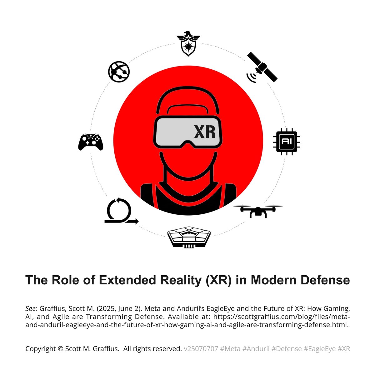 ScottGraffius's tweet image. The role of extended reality (XR) in modern defense: scottgraffius.com/blog/files/met…
—————
🏷#ArtificialIntelligence #AgileProjectManagement #GameDev #Meta #Anduril #Defense #Military #Tech #DefenseTech #Innovation #VR #XR #EagleEye