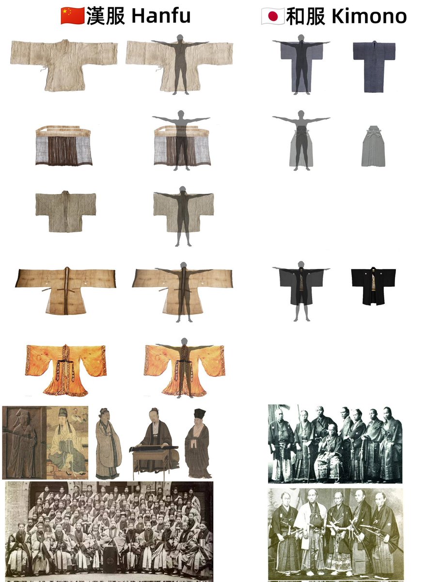 男性用の漢服と和服の対比図。和服のピッタリな袖丈に対して、漢服は体の実寸よりも大幅にゆとりを持たせて仕立てるのが特徴です。特に袖丈がかなり長いです。漢服用語では「放量」と言います。