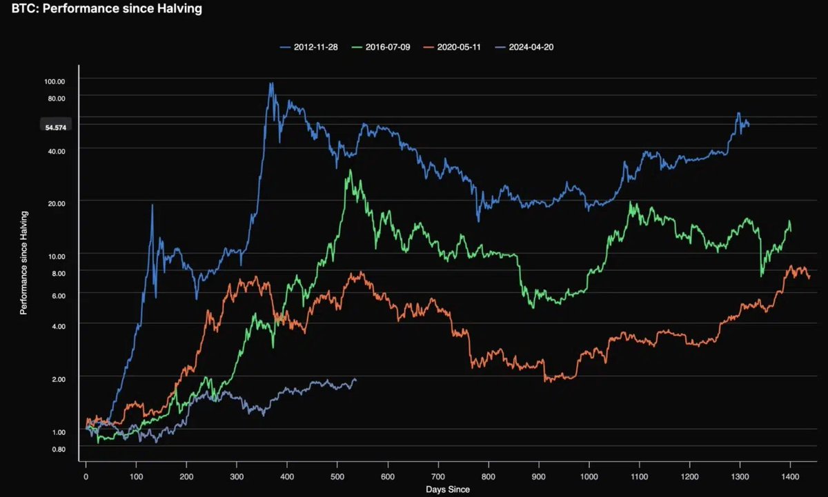 MERCADOS 📈 | El mercado de bitcoin (BTC) vive un momento de incertidumbre,  con su precio rondando los USD 107.000. Factores geopolíticos y la política  monetaria de la FED han frenado su