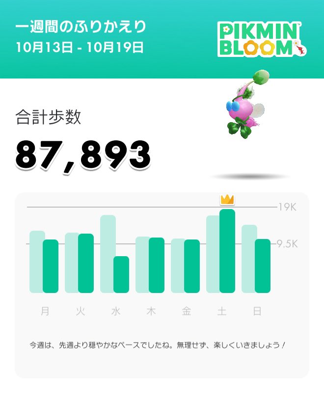 #まいにちピクミンブルーム