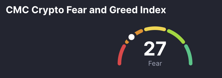 #BTC at $108K.

Fear Index at 27.

Market’s nervous — I’m not 👀