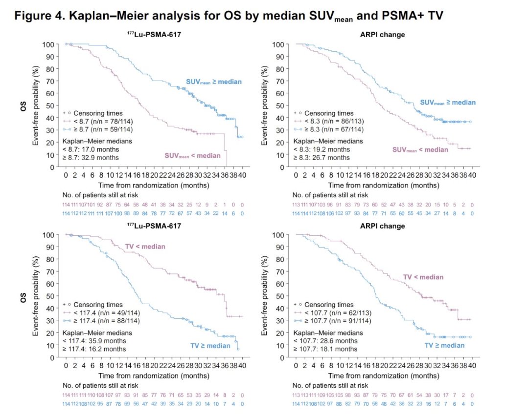 UroToday.com tweet media