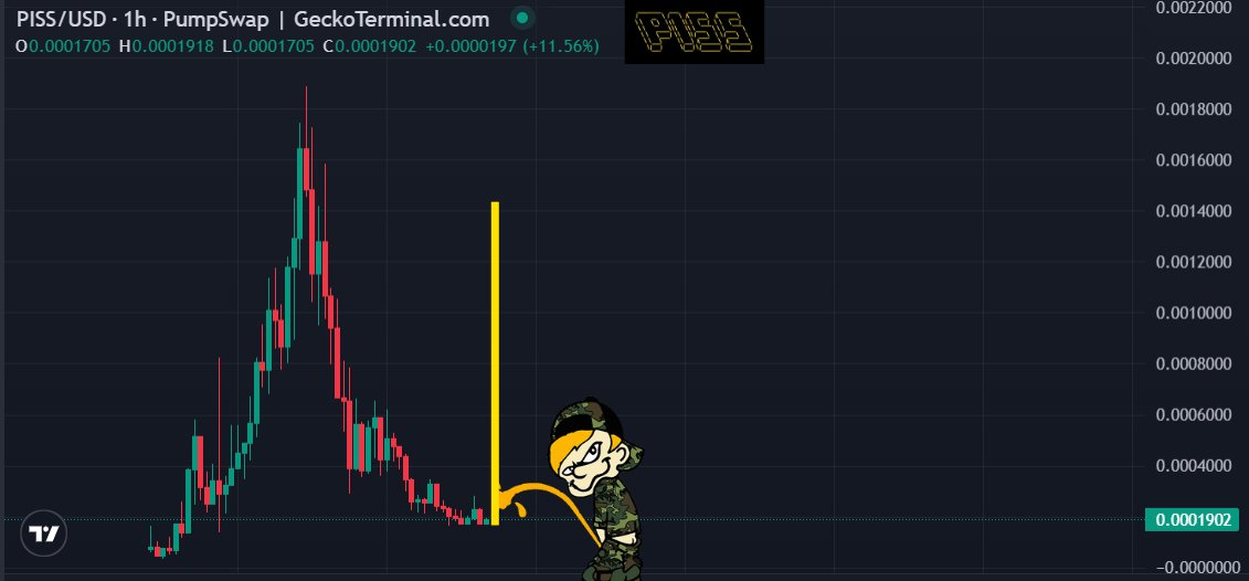 pisscoinsoll's tweet image. golden showers come to those who believe

$PISS