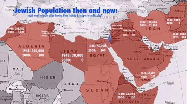 BeckyJohnson222's tweet image. The REAL Nakba: the cleansing of 850K Jews out of N. Africa 1948 - 1950