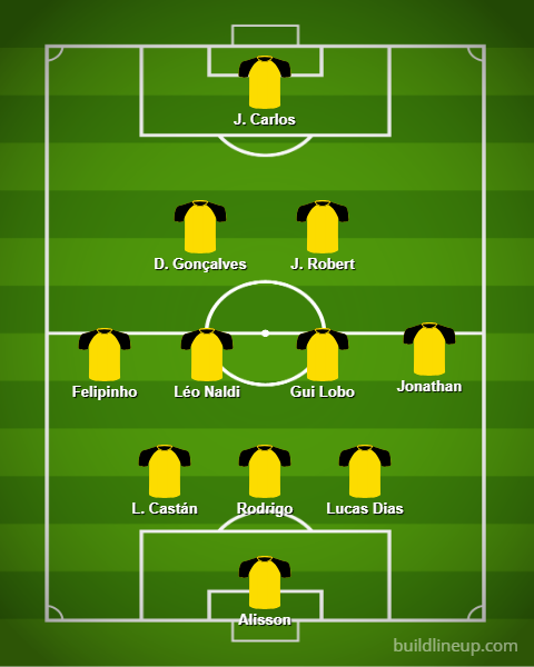 afcscouts's tweet photo. Já o Criciúma, por sua vez, aposta em uma formação com três zagueiros.

Para o jogo na Ressacada, Eduardo Baptista deve manter o esquema 3-4-2-1, com a provável escalação: https://t.co/2ZoC3ZrzOD
