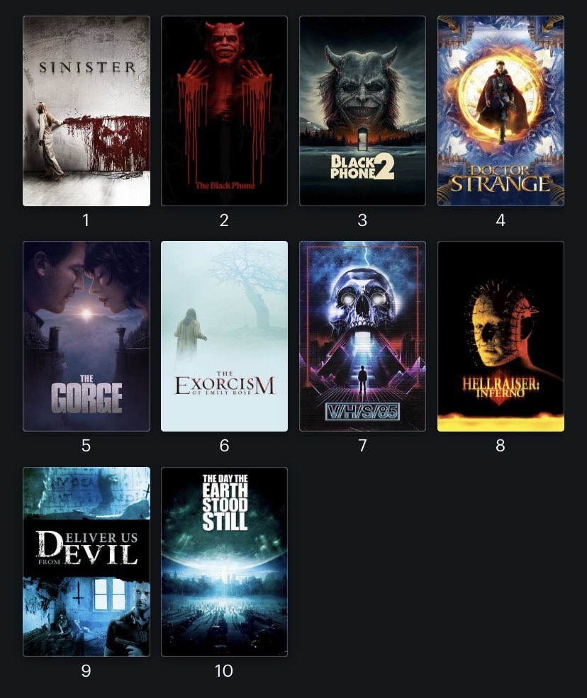Updated Scott Derrickson ranking with Black Phone 2: