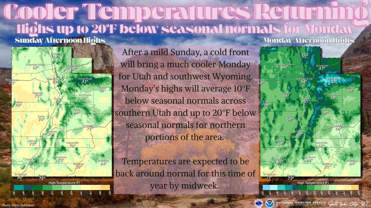 Utah and southwest Wyoming will be quite mild for Sunday, but a cold front will bring big changes by Monday. Monday afternoon's highs will range between 10°F and 20°F below normal for this time of year. Temperatures are expected to return to near normal by midweek. #utwx #wywx