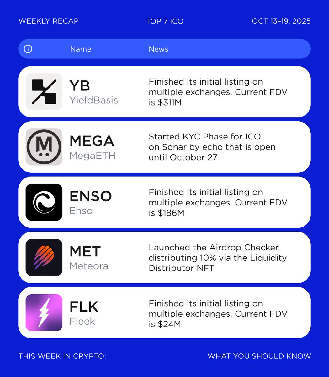 Weekly Crypto Recap — All Key Events in One Post Oct 13–19, | KuCoin