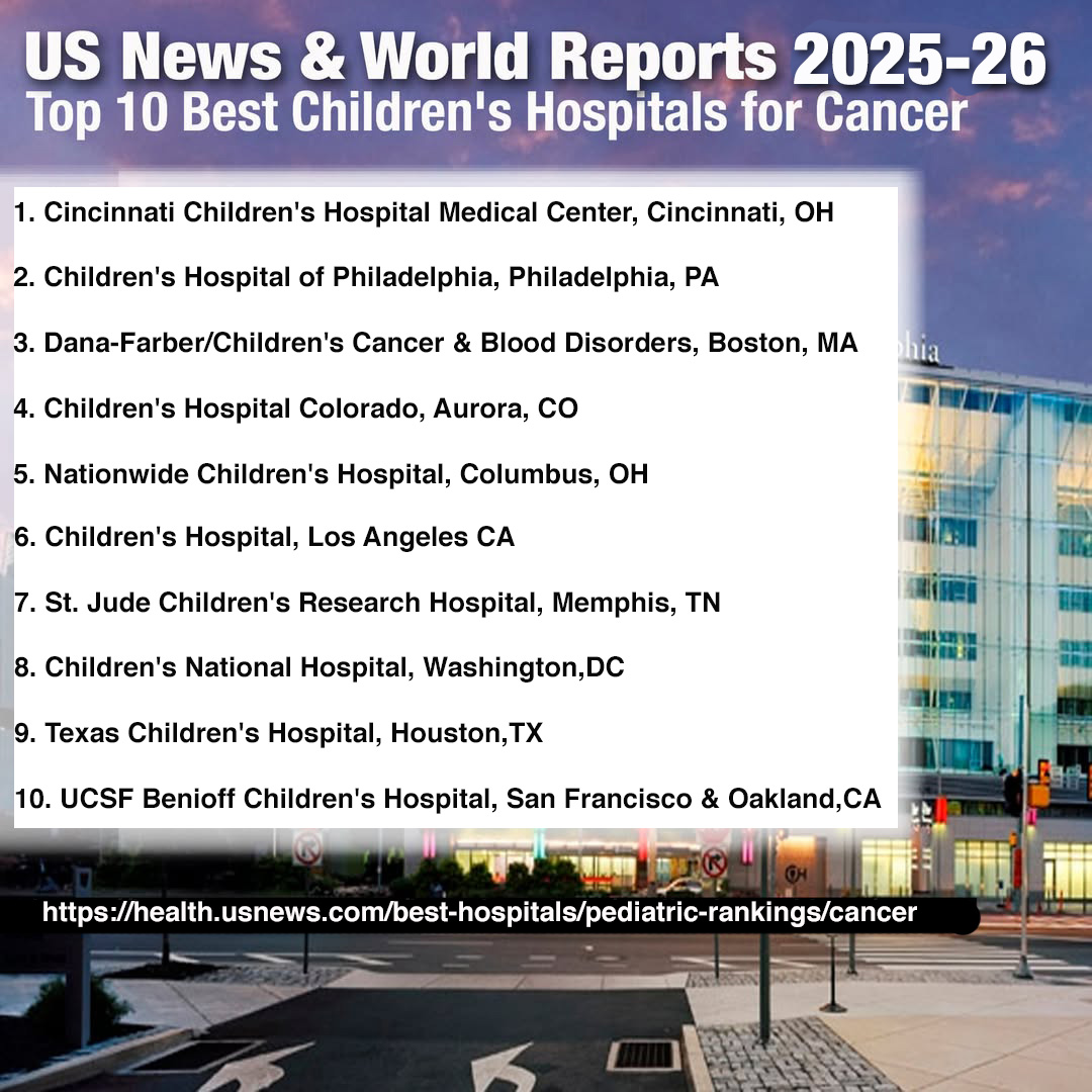 US News &amp; World Reports has published the 2025 - 2026 Top Children's Cancer Hospitals. Find the best hospitals nearest your location. A more extensive listing of the top 40  Children's Cancer Hospitals, including their address and phone numbers, is also available by clicking