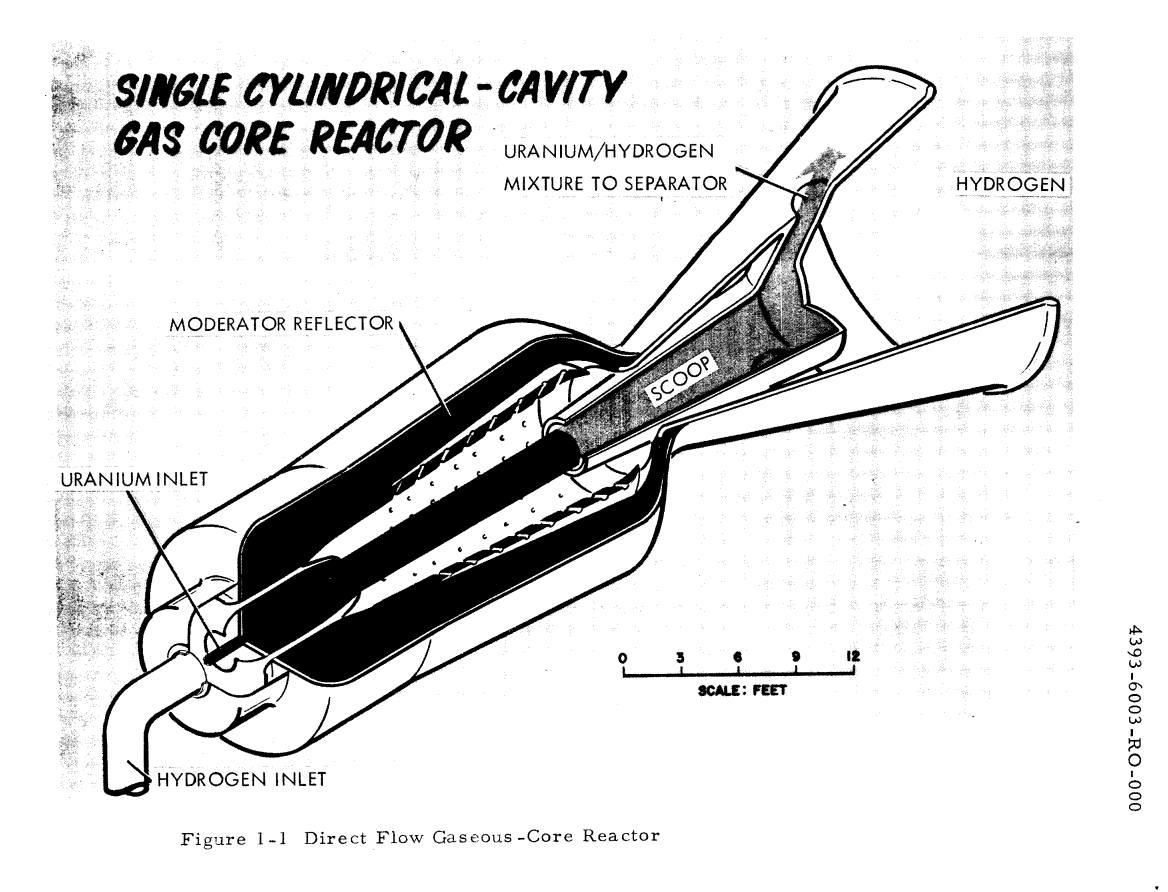 ToughSf's tweet image. A coaxial flow gas-core nuclear reactor where a 'fuel jet' of uranium is surrounded by hydrogen and scooped up to prevent it escaping:
ntrs.nasa.gov/api/citations/…
Achieves 40-90 kW/kg at 2000s Isp, shielding included, but the scoop's leading edge must survive 800 MW/m^2 heating.