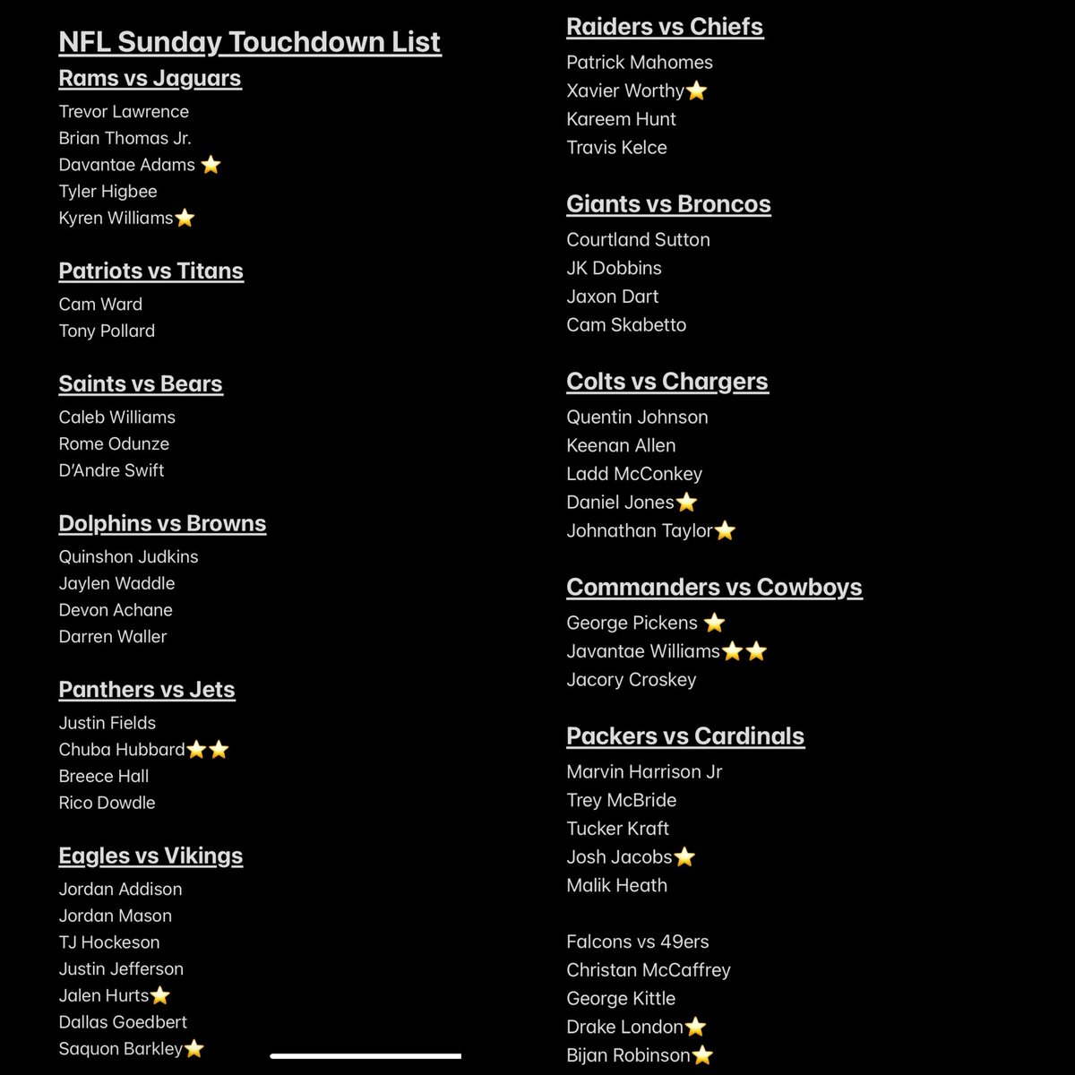 NFL Sunday Touchdown List 🏈⭐️🤞🏾
Using <a href="/PropFinderApp/">PropFinder</a> 

Good Luck🍀