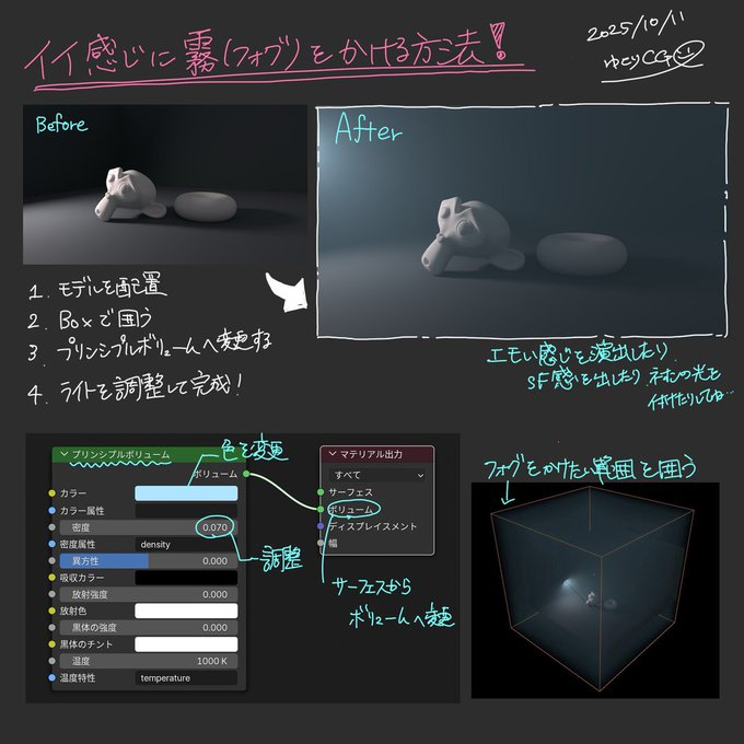 3DxDEV7's tweet photo. @yutorikoubo has shared a detailed breakdown of how to add stunning fog effects in Blender 🌫️✨.
#Blender #Blender3D #Animation #FogEffect #3DArt #BlenderTips https://t.co/jyiMW985Jp
