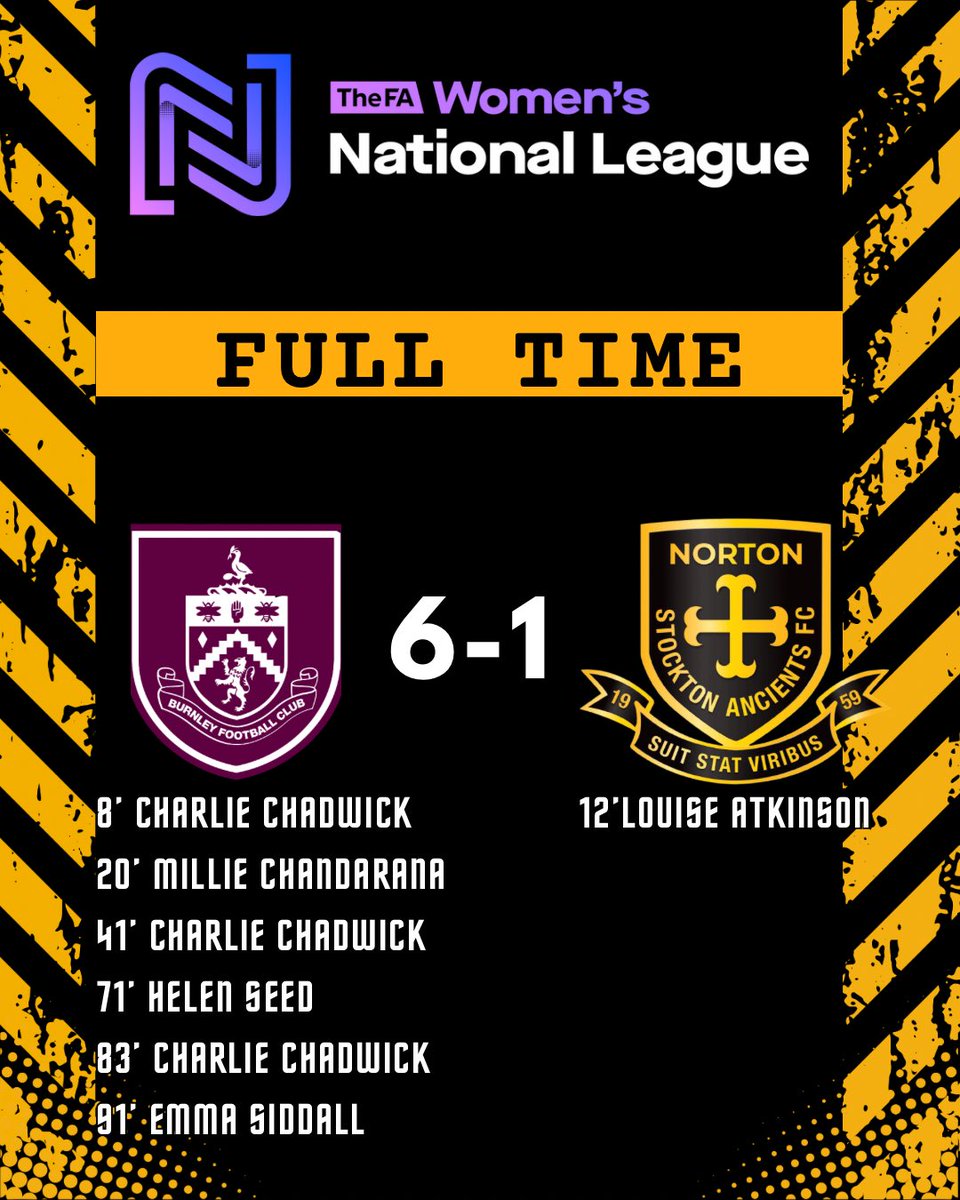 𝗥𝗘𝗦𝗨𝗟𝗧

We exit the <a href="/FAWNL/">FA Women's National League</a> following a defeat against a good Burnley side. 

Louise Atkinson drew us level in the 12th minute as we become only the second side to score against the hosts this season. 

#NTID | #ANAW
#WeAreNational
🔶⚫️🔶⚫️🔶