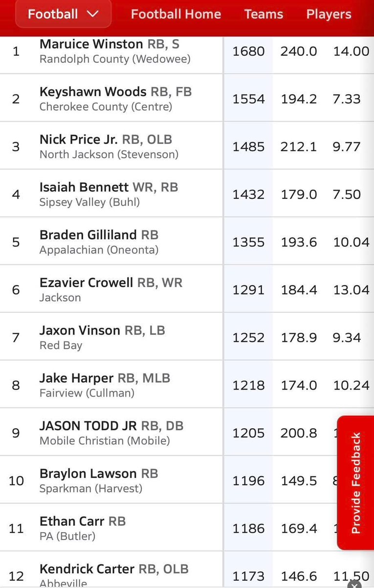 Kendrick “ Turbo” Carter tweet media