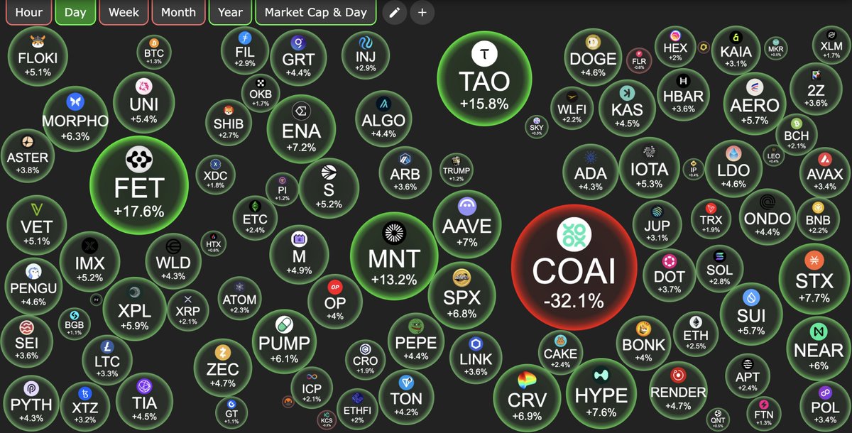 GN Teman Pintu!

Market crypto terpantau mulai menghijau lagi..

Kalo menurut Teman Pintu, mungkinkah BTC nyentuh ATH baru lagi di bulan ini? 👀