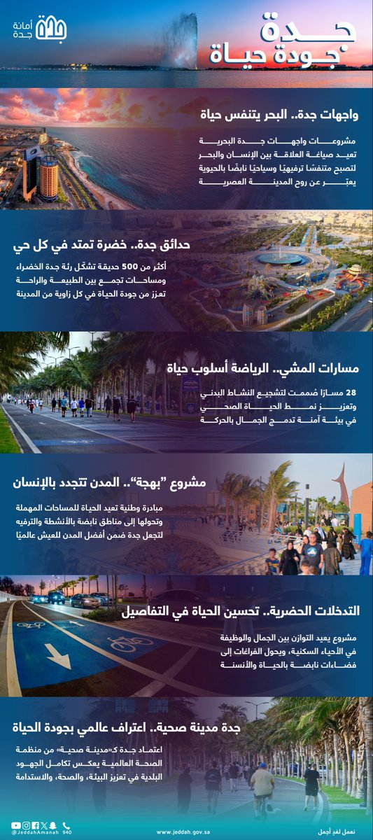 #جودة_الحياة في #جدة تتجسد عبر ملامح مدينة حضرية مستدامة، تنبض بالجمال، وتحتضن الإنسان في تفاصيلها اليومية 🏙️

#أمانة_جدة