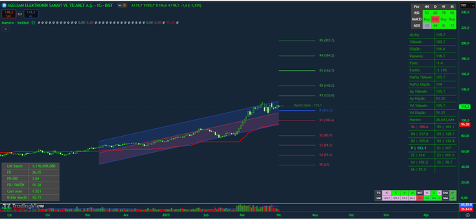 borsatavancil's tweet image. Maestro - Toolbox / güncellendi..
tr.tradingview.com/script/g7zspaj…
#indicator #pinescript #TradingView #xu100