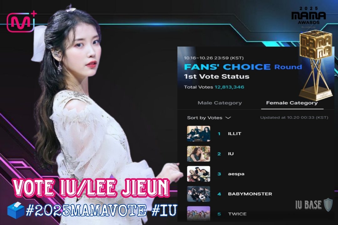 armyuaena8's tweet photo. Join us!😘Let’s grab the win for IU at MAMA this year!

1 RT=1 VOTE🗳️ 
1 COMMENT=1 VOTE🗳️ 
BOTH= 2 VOTES🗳️ 

IU Currently at 2nd place let's get the lead let’s unite,stay consistent,and push forward with full strength to secure that well-deserved win! 💪🏻🤍🩵.

#2025MAMAVOTE #IU https://t.co/PzN75zBAeN