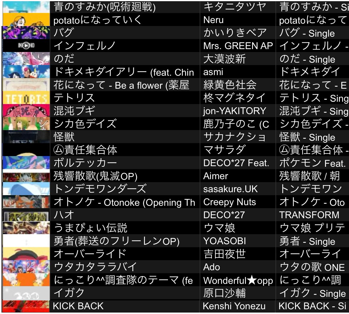 ggggatch's tweet photo. #しゅらだん vol.7
バトル使用曲リスト
1枚目
予選
(令和の人気アニソン&amp;ボカロ)
2枚目
ベスト16/ベスト8
(前期今期のアニソン×懐かしいボカロ)
(2025年ボカロ×懐かしいアニソン)
3枚目
準決勝戦/3位決定戦/決勝戦 https://t.co/1lXR38p8xy