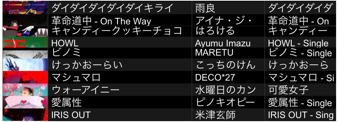 ggggatch's tweet photo. #しゅらだん vol.7
バトル使用曲リスト
1枚目
予選
(令和の人気アニソン&amp;ボカロ)
2枚目
ベスト16/ベスト8
(前期今期のアニソン×懐かしいボカロ)
(2025年ボカロ×懐かしいアニソン)
3枚目
準決勝戦/3位決定戦/決勝戦 https://t.co/1lXR38p8xy