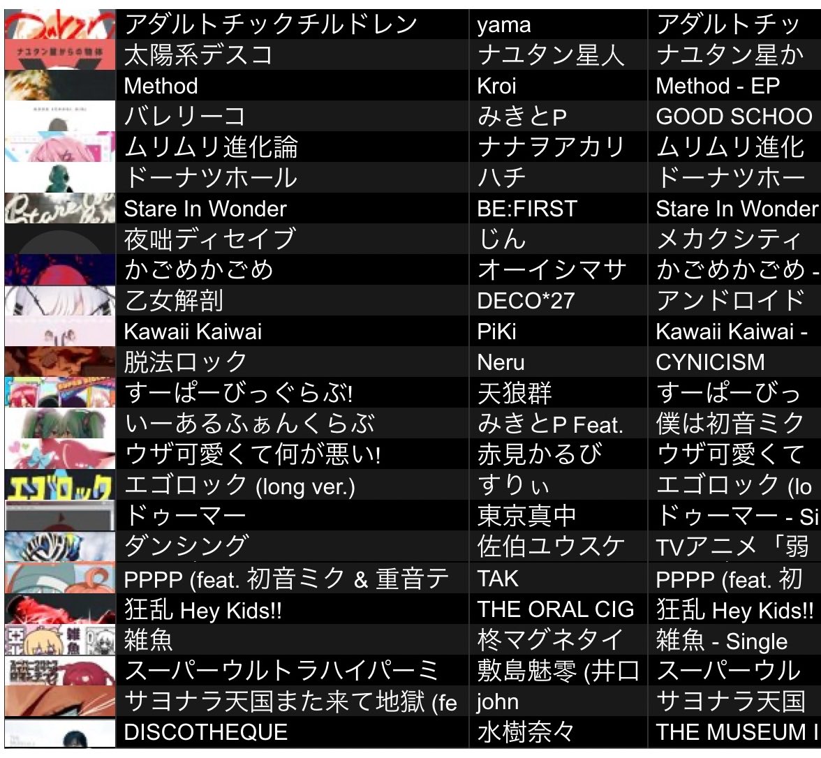 ggggatch's tweet photo. #しゅらだん vol.7
バトル使用曲リスト
1枚目
予選
(令和の人気アニソン&amp;ボカロ)
2枚目
ベスト16/ベスト8
(前期今期のアニソン×懐かしいボカロ)
(2025年ボカロ×懐かしいアニソン)
3枚目
準決勝戦/3位決定戦/決勝戦 https://t.co/1lXR38p8xy
