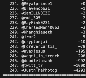 Top 30 + negative points