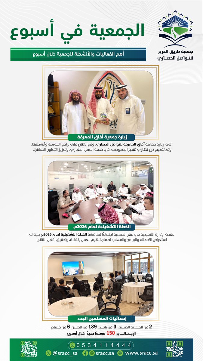 أهم الفعاليات والأنشطة للجمعية خلال الأسبوع المنصرم✨

#جمعية_طريق_الحرير_للتواصل_الحضاري