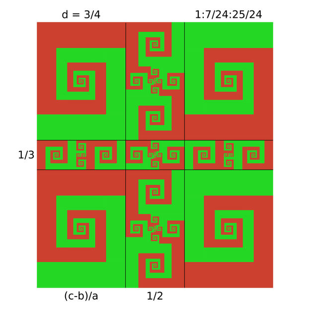 bestape's tweet image. As I continue to develop the #mathpunk discipline, I pray the experts finally let loving-kindness into their hears.

So much opportunity cost purely out of willful blindness despite easy verification.

x.com/bestape/status…

Cc: @standupmaths @3blue1brown @VitalikButerin