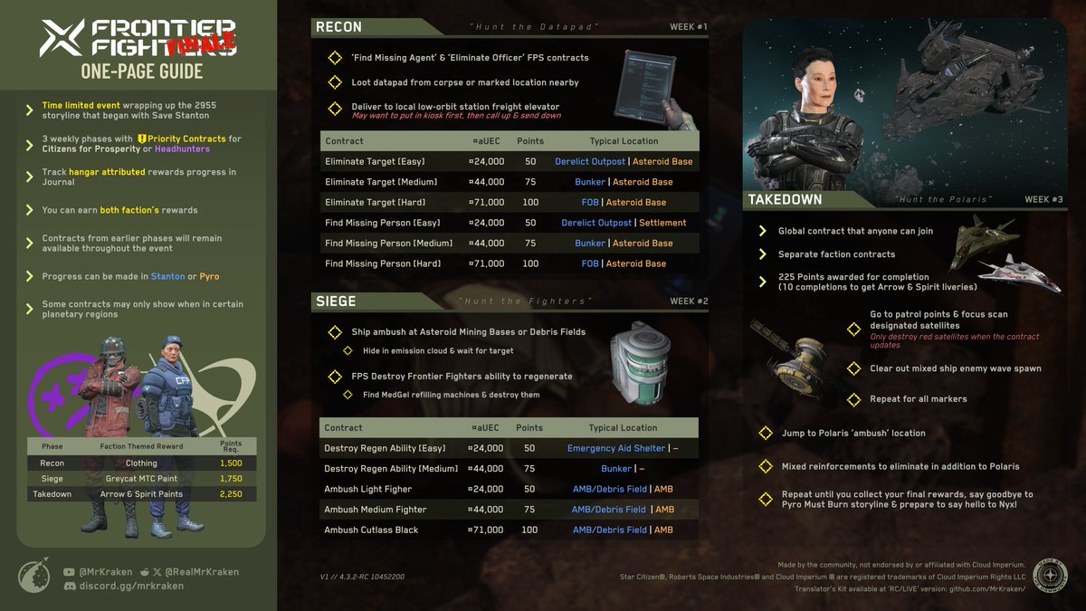 Gear up for the Frontier Fighters Finale battle ahead!

<a href="/RealMrKraken/">MrKraken</a> is back with another community-crafted handy guide on everything you need to know to bring down the Frontier Fighters.

Full Res: play.sc/47coP3g
