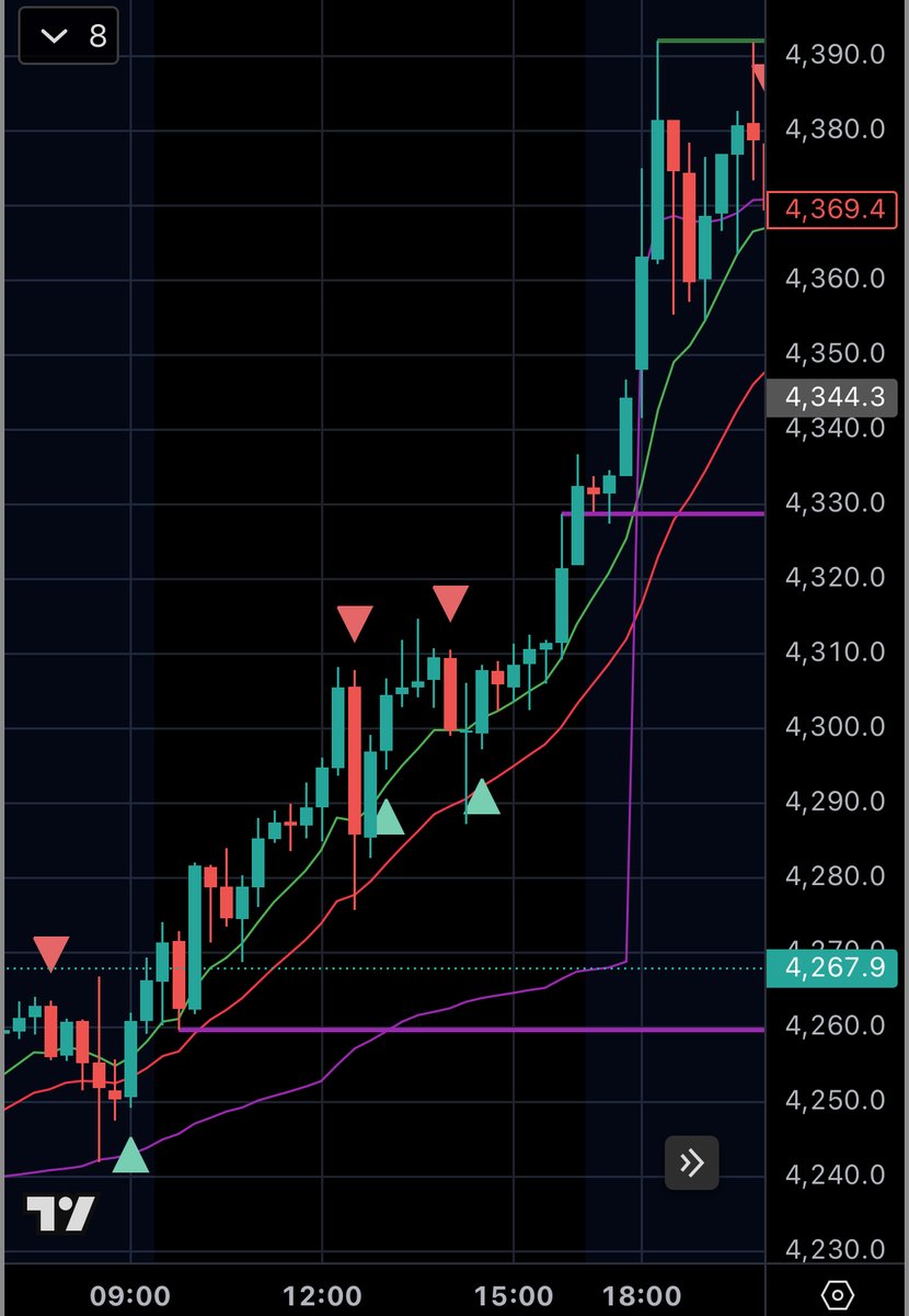 I’ve made over $100,000 in just 3 months using my custom CBC strategy.

Now I turned it into a FREE TradingView indicator that tells you exactly when to buy and sell—no guesswork.

I’ve been testing it for months, and it’s been printing. 📈

Like + Comment  “Trade” - I’ll DM it