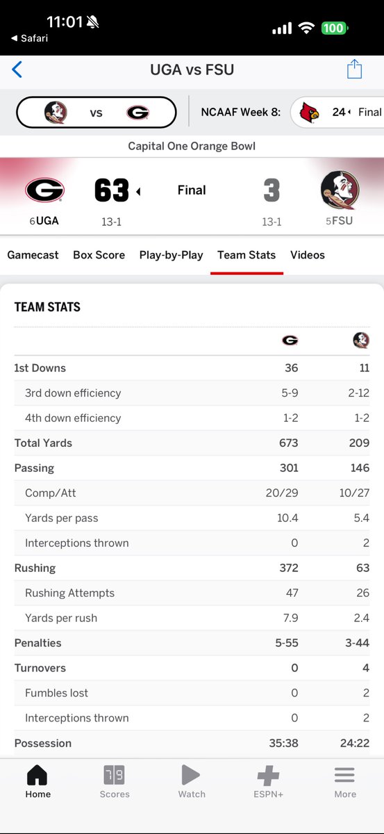 TX_Best_2_Offer's tweet photo. @cajacs @on3 @petenakos 63-3 is not undefeated. They got paid $6 million just for this game alone . https://t.co/j8Dfw9AwfI