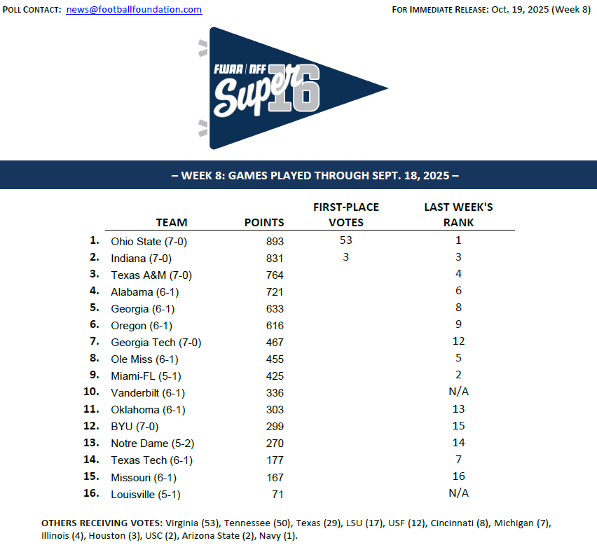National Football Foundation tweet media