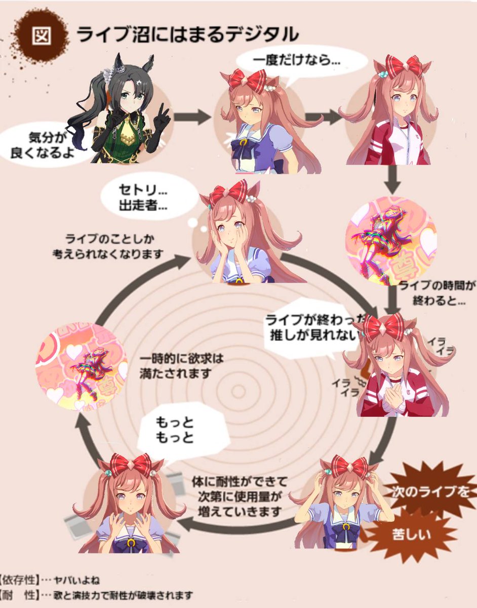 #ウマ娘6th 
#ウマ娘6th秋 
どうでしたか？初めての人もそうじゃない人も…？