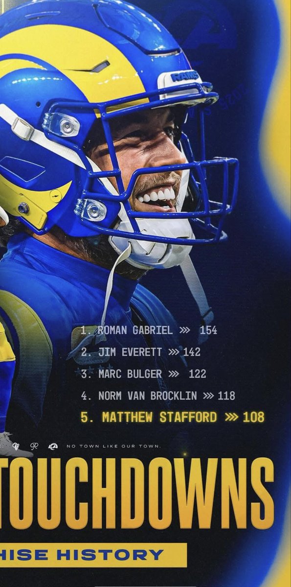 My old college coach is still #1 😁