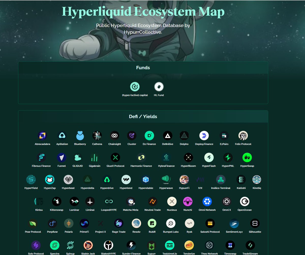 HypurrCollective.hl 🐱 on X