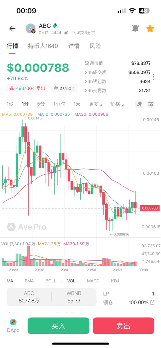 经过一个小时的角逐， $abc 和 $z 分出胜负了， $z 被市场认可了，睡觉～明天看看咋样，😪
