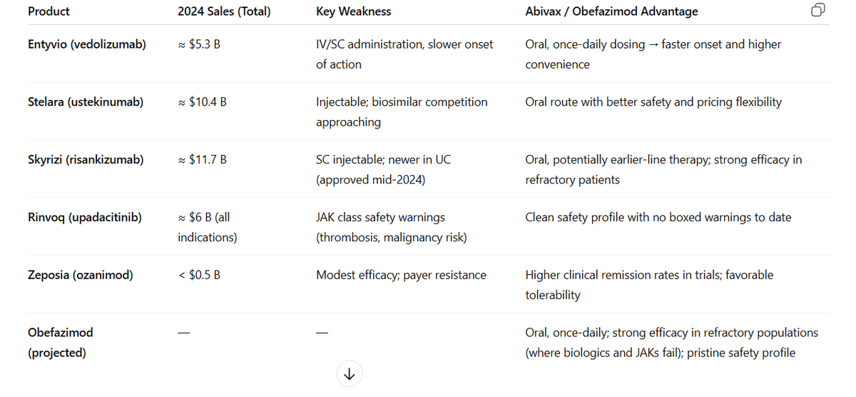 biomannn's tweet image. $abvx  Holy Grail! 
 Do what you want with this information. You can only bring horse to the water.