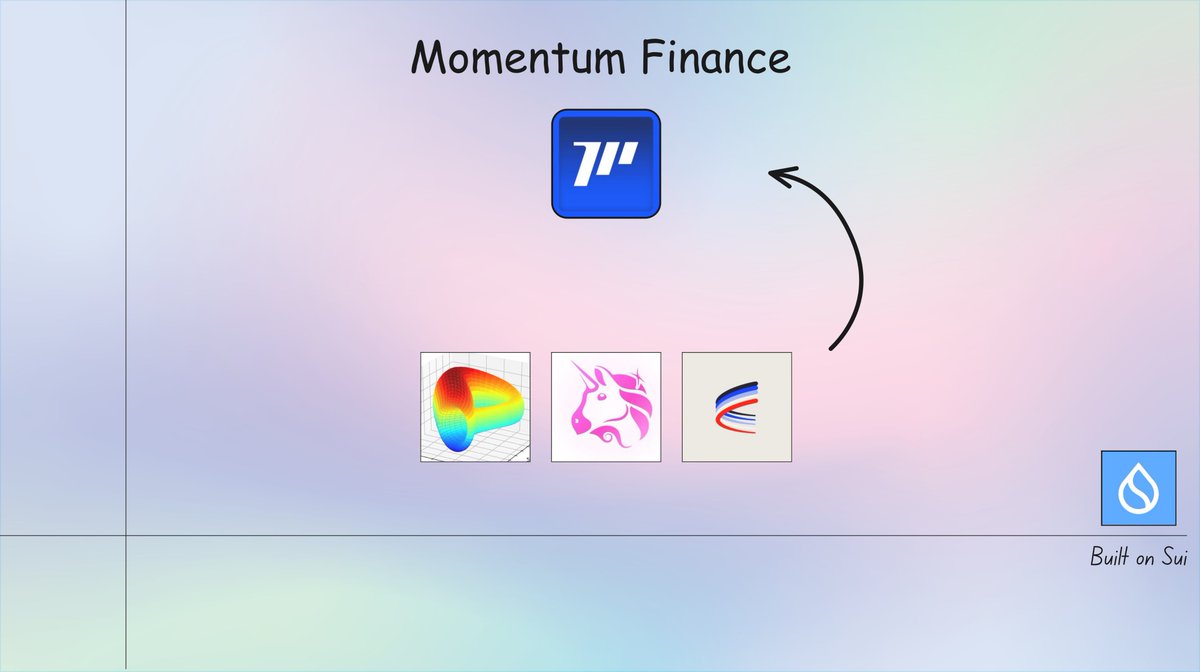 <a href="/MMTFinance/">MomentumⓂ️Ⓜ️T</a> 

!!! Huge question why we need Momentum ,
we have already <a href="/bluefinapp/">Bluefin</a>  , <a href="/CetusProtocol/">Cetus🐳</a>  , <a href="/AftermathFi/">Aftermath Finance (🥚, 🥚)</a>  and many more...

•So let's breakdown it what Momentum is doing different and why it is called liquidity engine  of sui ecosystem