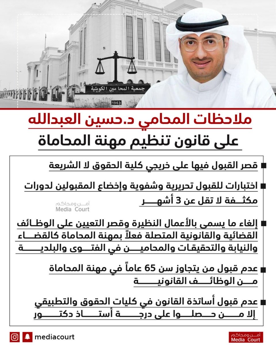 المحامي د.حسين العبدالله جملة ملاحظات على قانون تنظيم مهنة المحاماة

قصر القبول فيها على خريجي كلية الحقوق لا الشريعة

اختبارات للقبول تحريرية وشفوية وإخضاع المقبولين لدورات مكثفة لا تقل عن 3 أشهر في أحد المعاهد المخصصة للتدريب

إلغاء ما يسمى بالأعمال النظيرة وقصر التعيين على