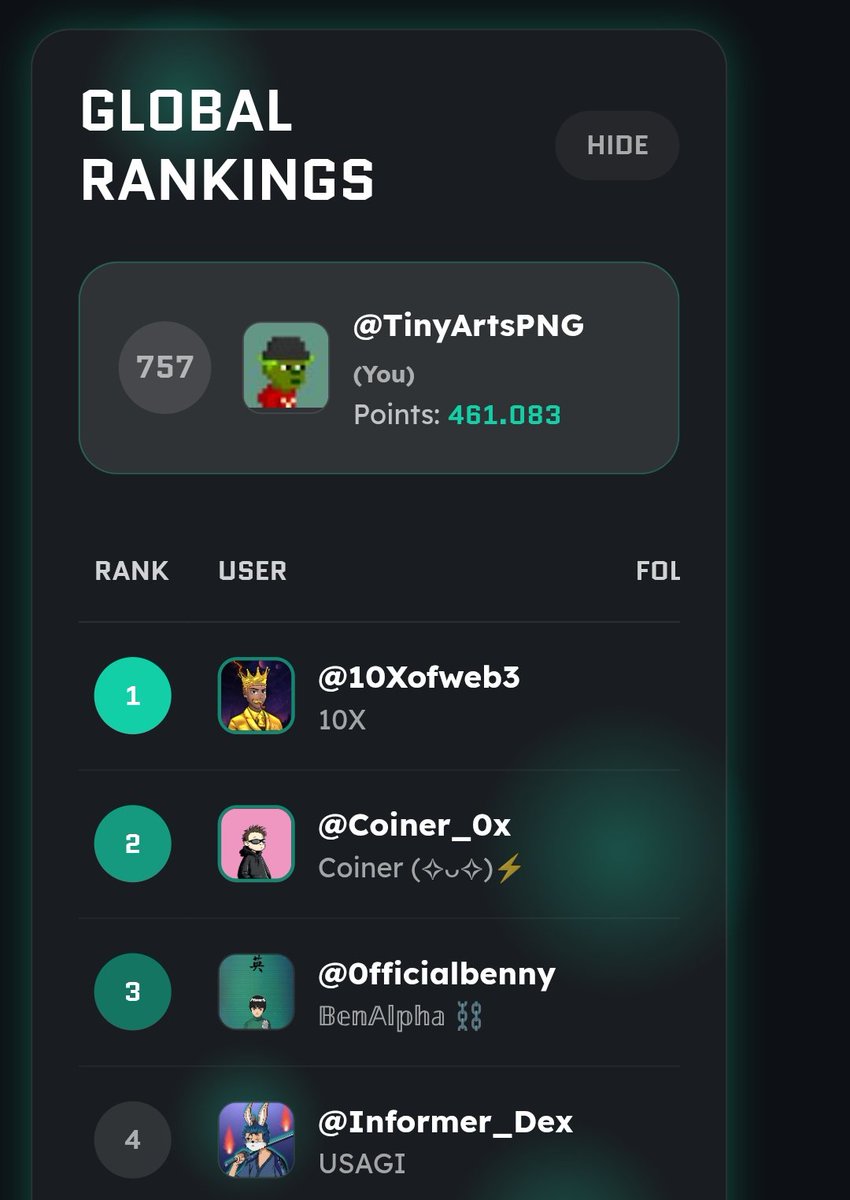 TinyArtsPNG's tweet image. Here are 3 tips on how to top @ProjectMerlinio leaderboard:

1. Create content for @ProjectMerlinio
2. Interact with any post
3. Reply to any tweets @ProjectMerlinio 

Don’t forget to interact with this post and share your content so others can engage as well!🫡🤝