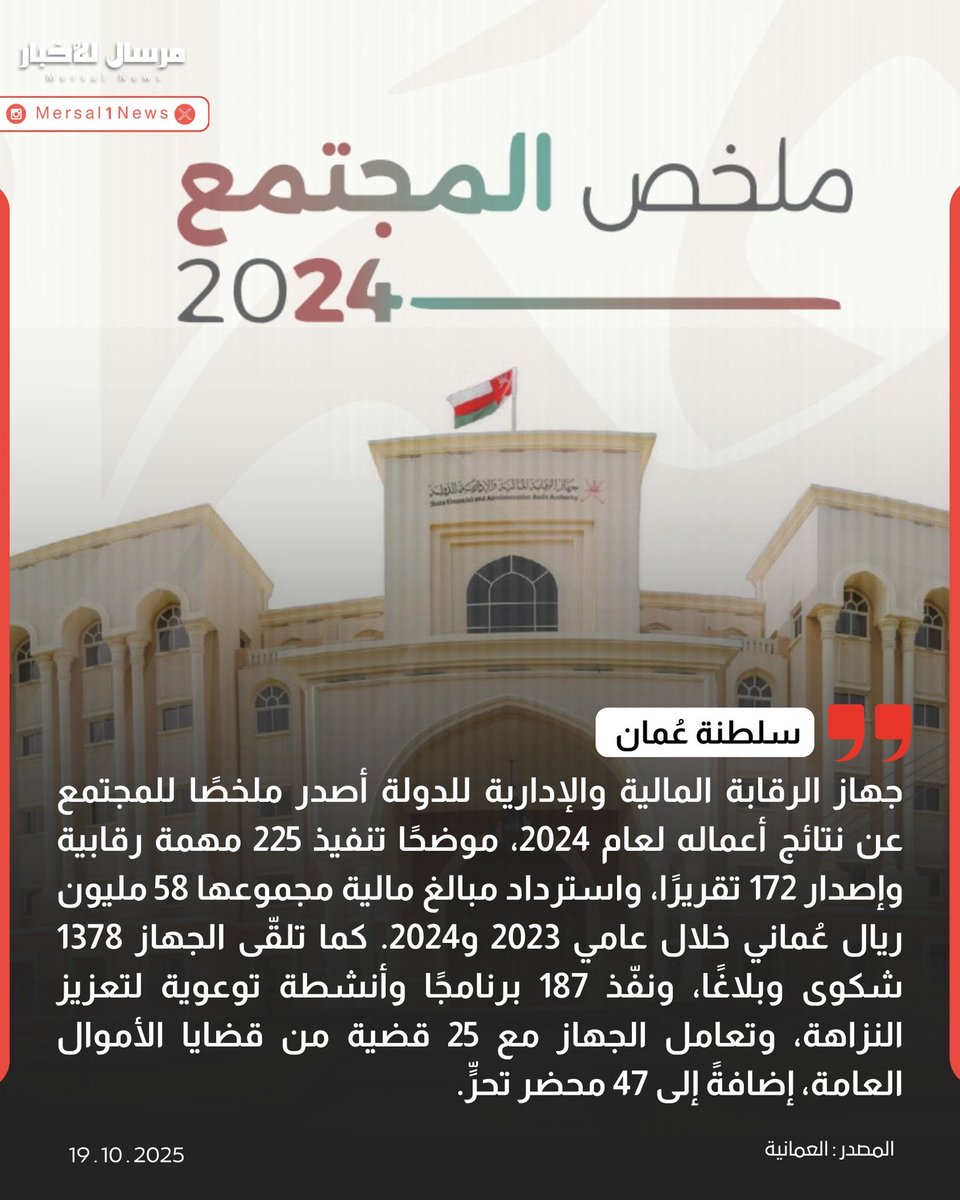 📍 58 مليون ريال مُستَرجَعة.. 
📍و225 مهمة رقابية
📍و47 محضر تحرٍّ و1378 شكوى وبلاغًا،
في تقرير جهاز الرقابة المالية والإدارية لعام 2024
...
حفظ الله وطننا الغالي من ضعفاء النفوس وخائني الوطن والمواطن. 💔
#ملخص_الرقابة_للمجتمع
 #السيده_الجليله